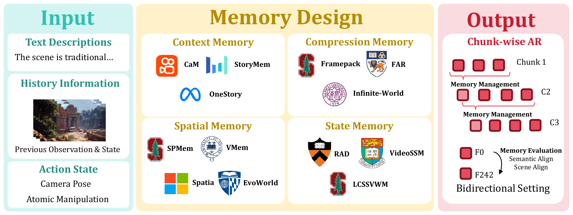 Echo-Memory Framework