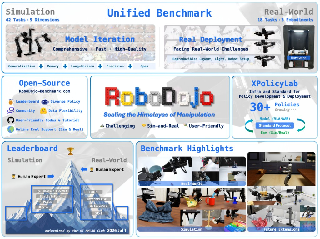 RoboDojo Benchmark